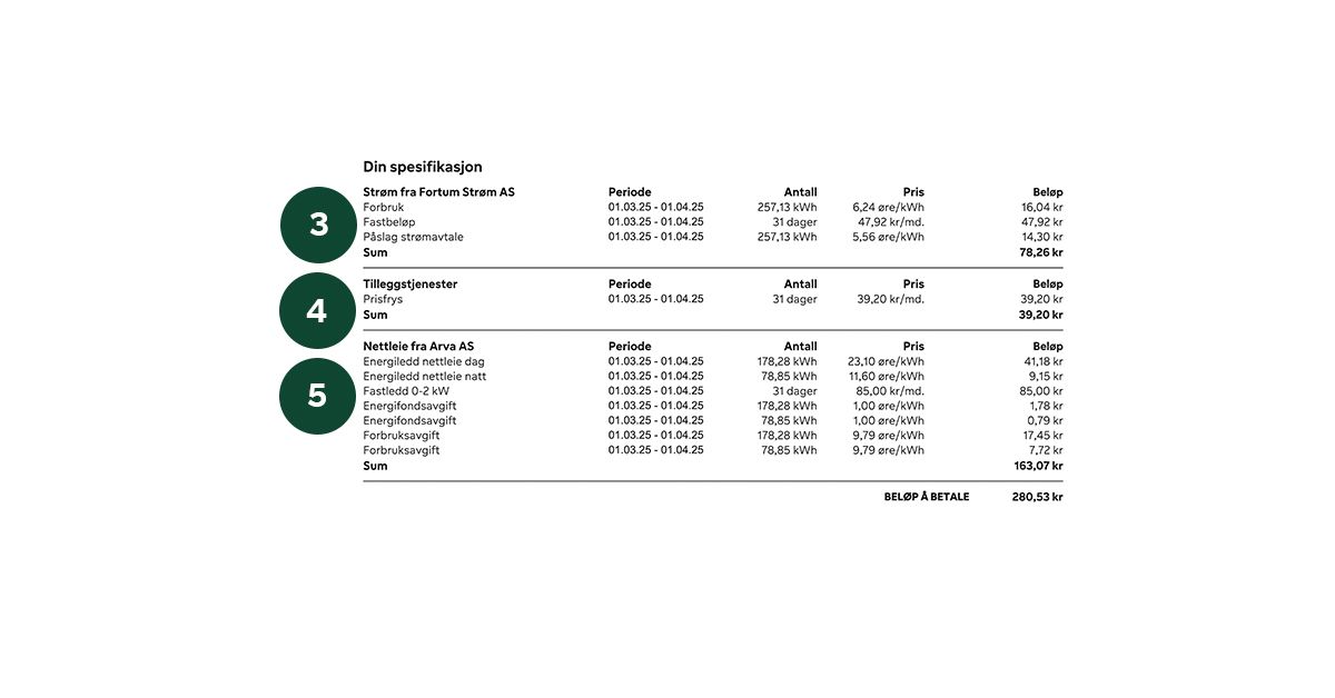 Midtre del av fakturaens andre side